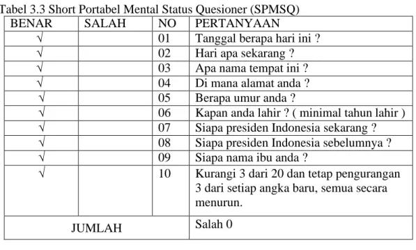 Tabel 3.3 Short Portabel Mental Status Quesioner (SPMSQ) 
