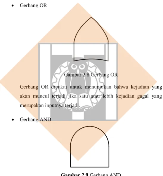 Gambar 2.8 Gerbang OR 