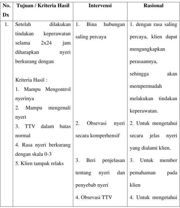 Tabel  3.4  Rencana  Tindakan  Keperawatan  Pada  Ny.  R  dengan  Diagnosa  Medis  Post  Op  Section  Caesarea  Indikasi  Letak  Sungsang  Di  Ruang  Nifas  RSUD Bangil Pasuruan 