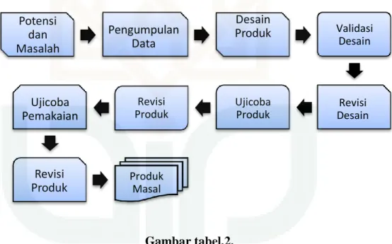Gambar tabel.2.  