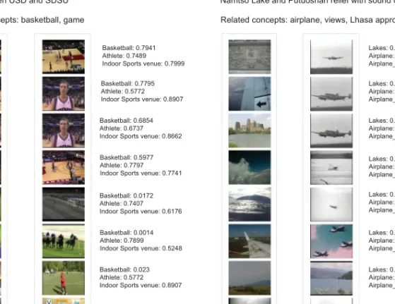 Fig. 6. Examples of search results by text- and concept-based approaches. The result examples are from TRECVID 2011 [Ngo et al