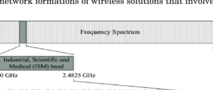Fig. 2. RF spectrum, band, and channels as allocated for WiFi equipments in North America.