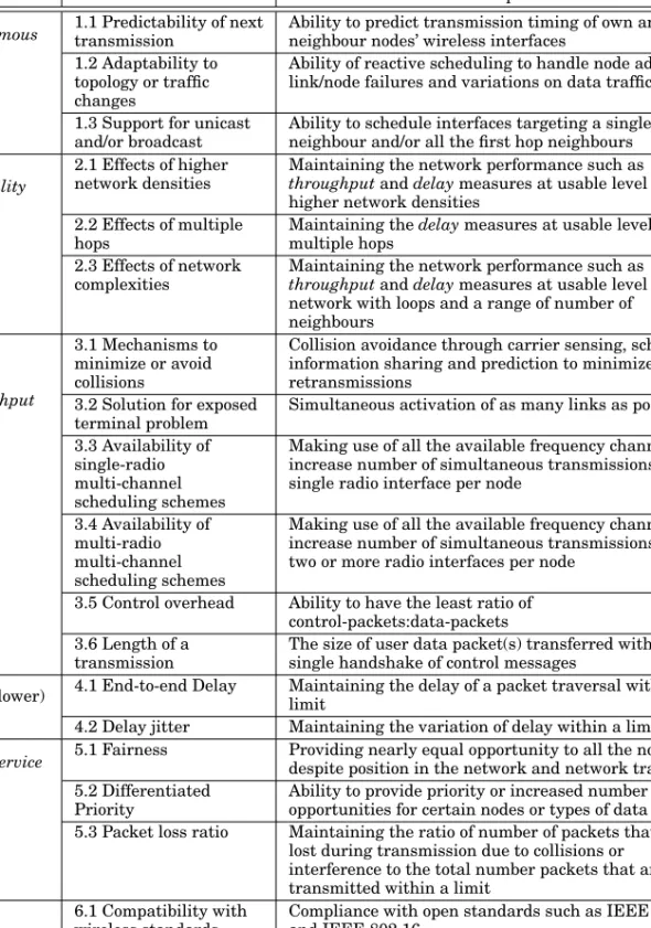 Table I. Indicators of Performance Attributes