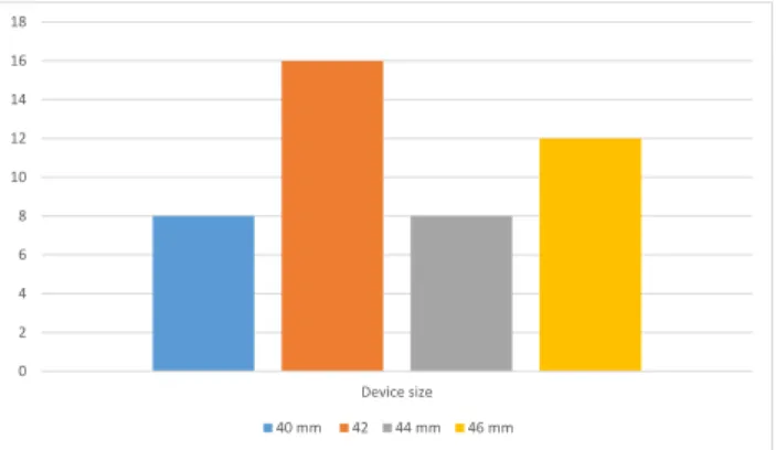 Figure 3. Device Size 