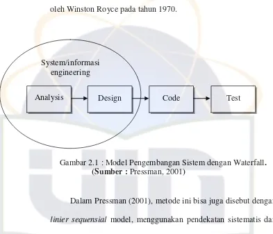Gambar 2.1 : Model Pengembangan Sistem dengan Waterfall. 
