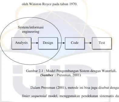 Gambar 2.1 : Model Pengembangan Sistem dengan Waterfall. 