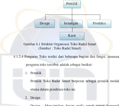 Gambar 4.1 Struktur Organisasi Toko Radal Smart 