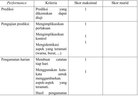Tabel 11.Pedoman penskoran.