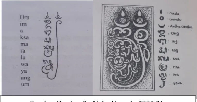 FIGURE 4                                                                                                                                     HOLY LETTER ON THE HUMAN BODY 