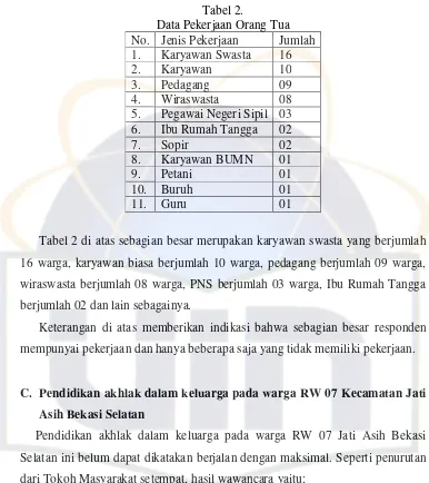 Tabel 2. Data Pekerjaan Orang Tua 