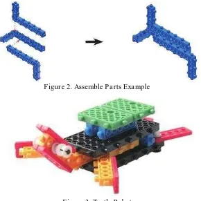 Figure 3. Turtle Robot 