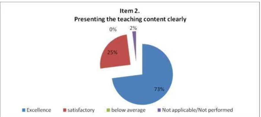Figure 8.4. Flexible usage of teaching streategies 