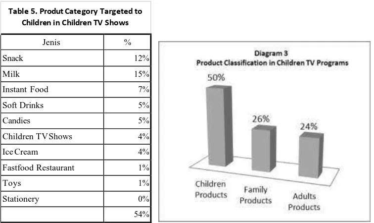 Tabel 1: Ads Frequency and  Duration 