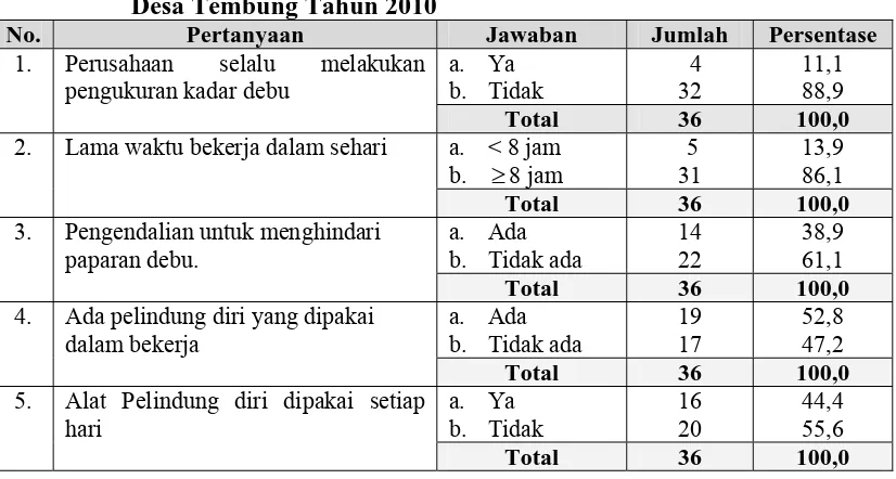 Tabel 4.9  Distribusi Responden Berdasarkan Sikap di Usaha Pertukangan Kayu Desa Tembung Tahun 2010 