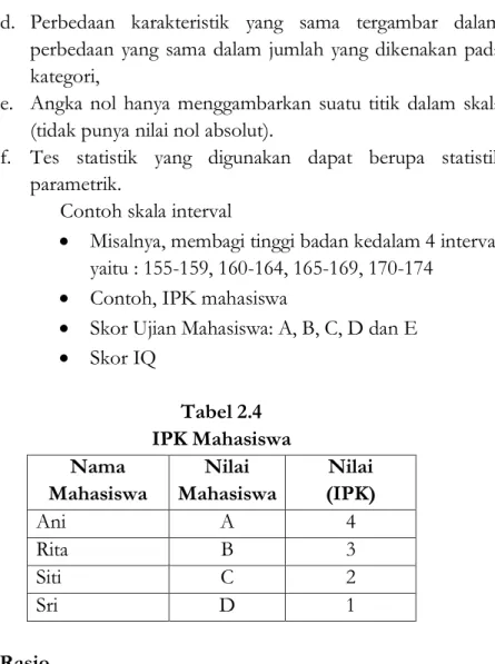 Tabel 2.4  IPK Mahasiswa  Nama 