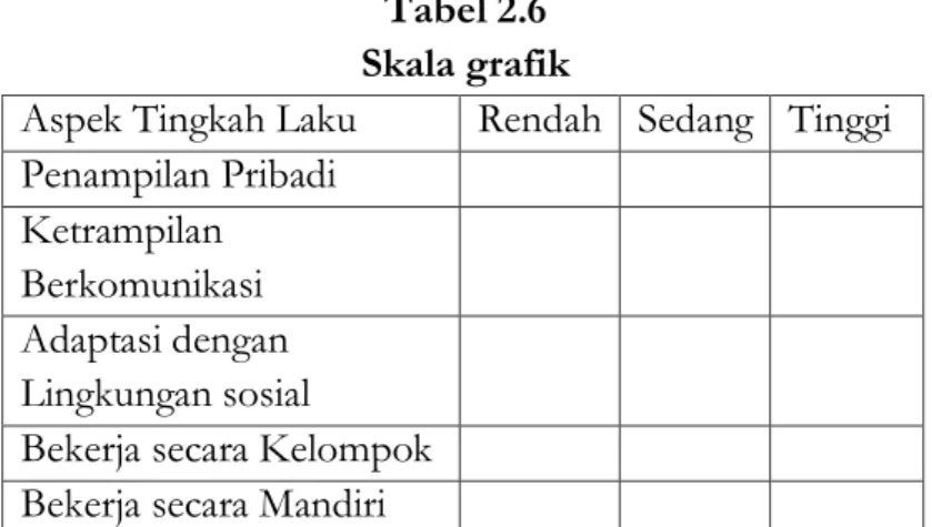 Tabel 2.6  Skala grafik 