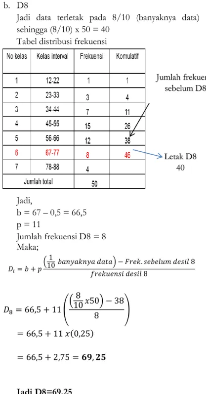 Tabel distribusi frekuensi 