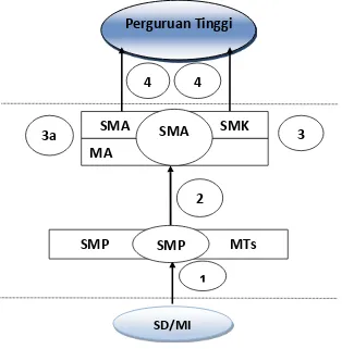 Gambar 4.1. Tingkat Peminatan Peserta Didik 