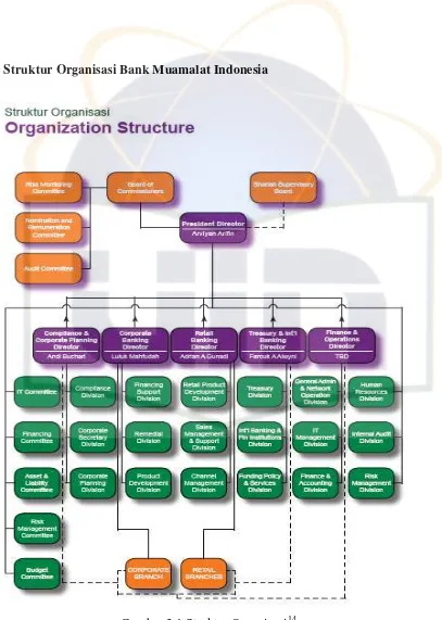 Gambar 3.1 Struktur Organisasi14