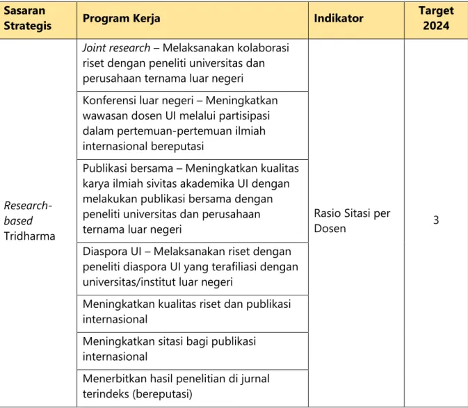 Tabel 4-1 Sasaran Strategis dan Program Kerja  Sasaran 