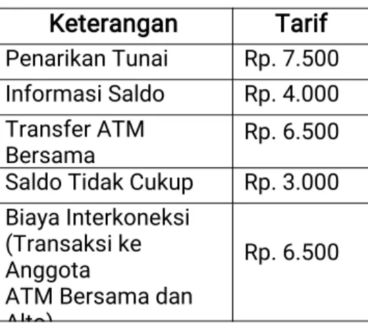 Tabel 4.1. Tarif ATM Bank Sumut Syariah Keterangan Tarif