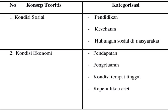Table  1.1 Kategorisasi  Penelitian 