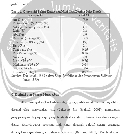 Tabel 1. Komposisi Bahan Kimia dan Nilai Gizi Daging Paha Katak  