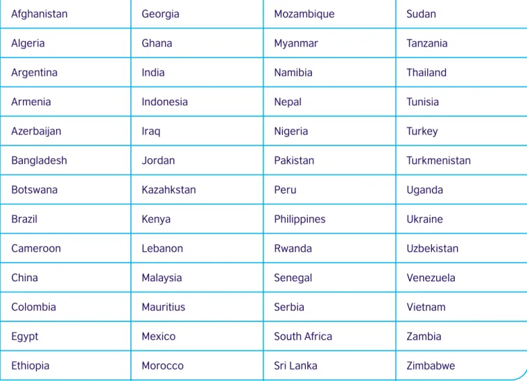 Table 1: List of included countries