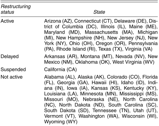 Table 1. Roles of Federal and State Regulators