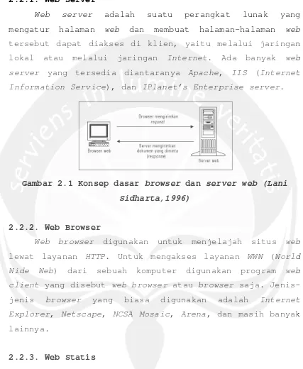 Gambar 2.1 Konsep dasar browser dan server web (Lani 