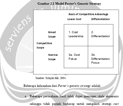 Gambar 2.1 Model Porter’s Generic Strategy 