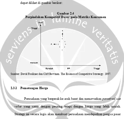 Gambar 2.4 Perpindahan Kompetitif Dasar pada Matriks Konsumen 