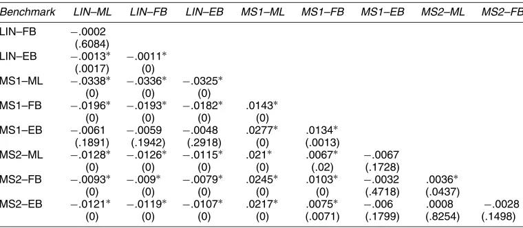 Figure 4. Sample Weights Used in DF Comparison Tests.