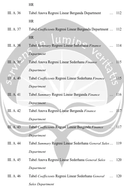 Tabel Anova Regresi Linear Berganda Department 