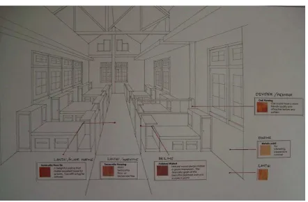 Gambar 13 Perspektif interior barak 