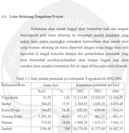 Tabel 1.1 Data jumlah penduduk per kabupaten Yogyakarta th 2002-2004 