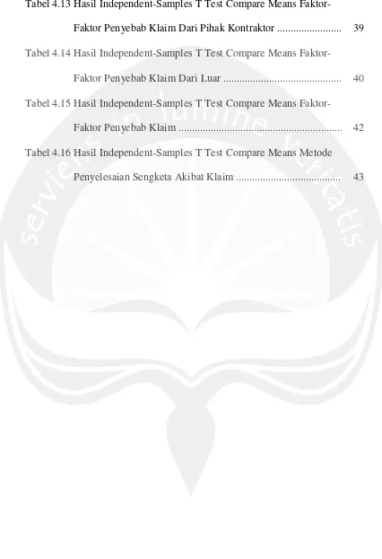 Tabel 4.13 Hasil Independent-Samples T Test Compare Means Faktor-