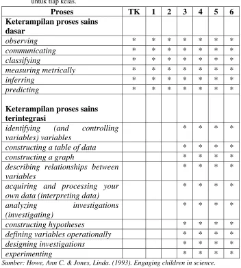 Tabel 1. 