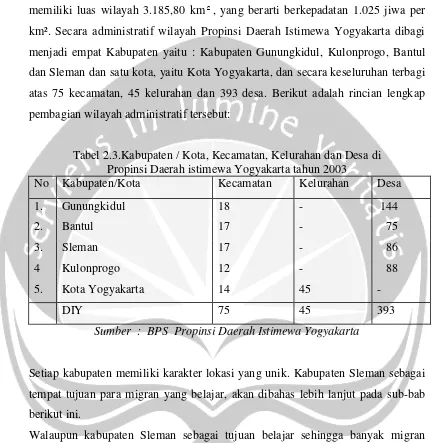 Tabel 2.3.Kabupaten / Kota, Kecamatan, Kelurahan dan Desa di 