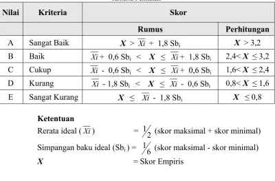 Tabel ฀.Kriteria Penilaian