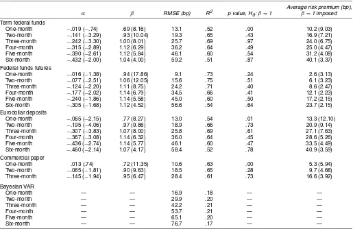 Table 2. Monthly Regressions [ff ¯ t+j, t+j+k − ff t = α + β(rmt, t