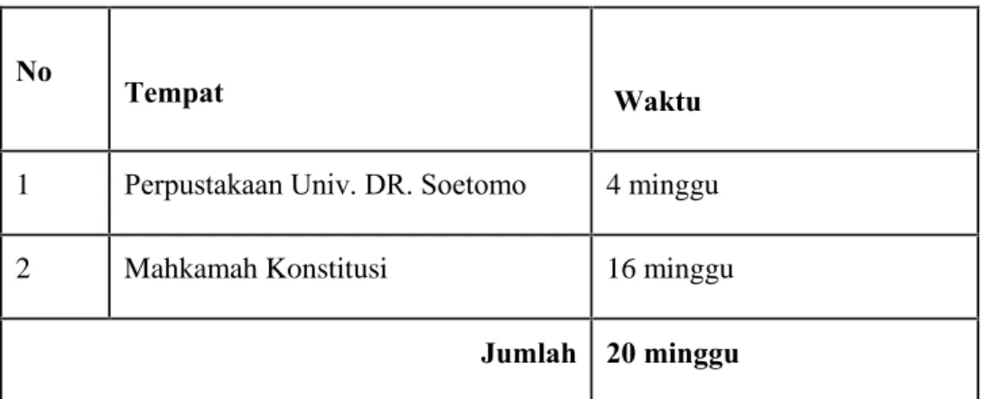 Tabel 4.1: Lokasi Pengumpulan  Data