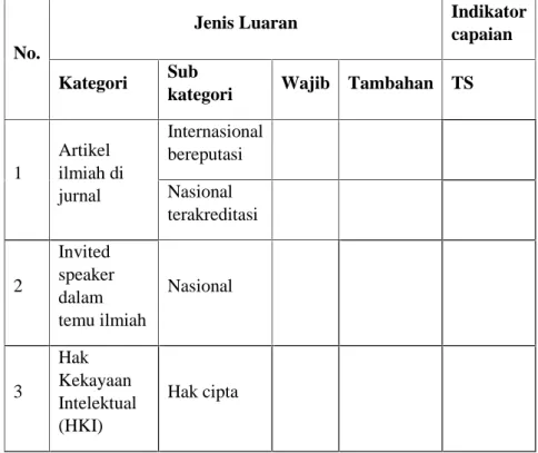 Tabel 5.1. Rencana Target Luaran dan Capaian