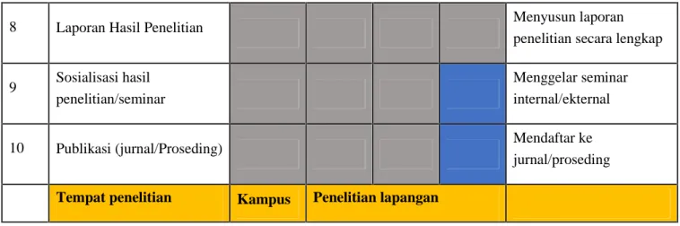 Tabel 6.1 Jadwal Pelaksanaan Penelitian
