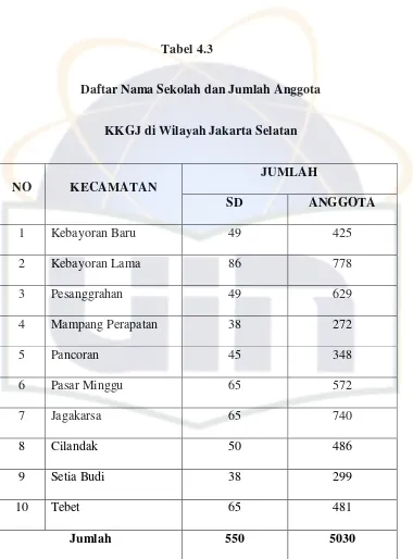   Tabel 4.3 Daftar Nama Sekolah dan Jumlah Anggota  