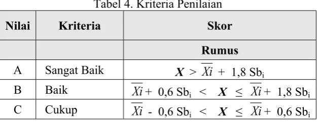 Tabel 4. Kriteria Penilaian