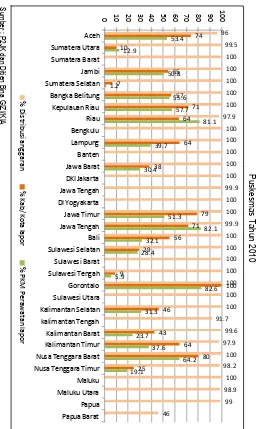 Grafik 10. Perbandingan Persentase Distribusi Anggaran Dengan Persentase Laporan RITP Kabupaten/Kota dan 