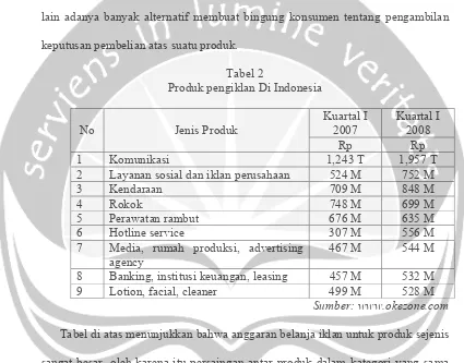 Tabel 2 Produk pengiklan Di Indonesia 
