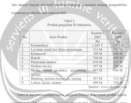 Tabel 2 Produk pengiklan Di Indonesia 