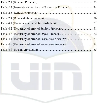 Table 2.1 (Personal Pronouns)........................................................................